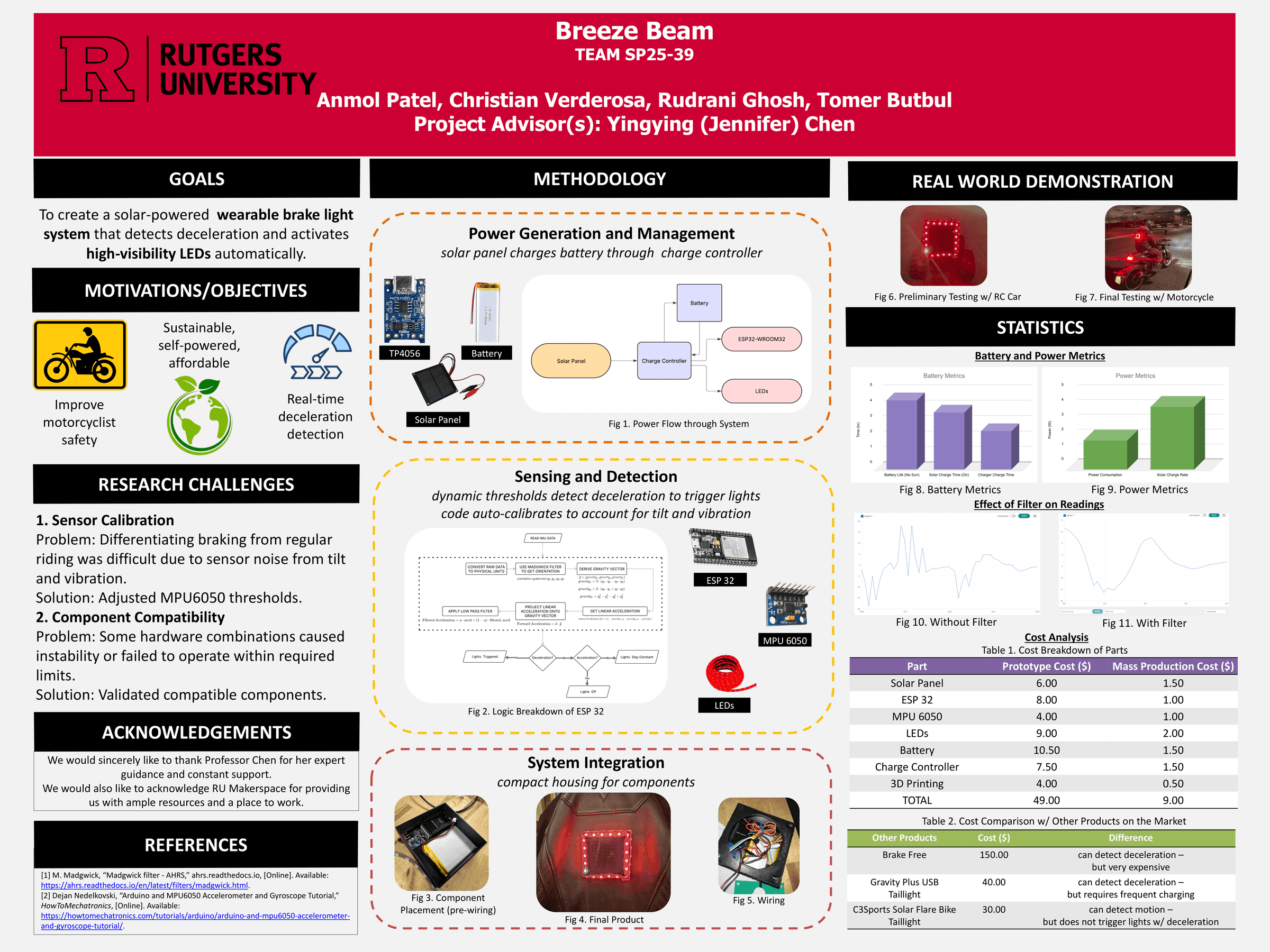 BreezeBeam project poster